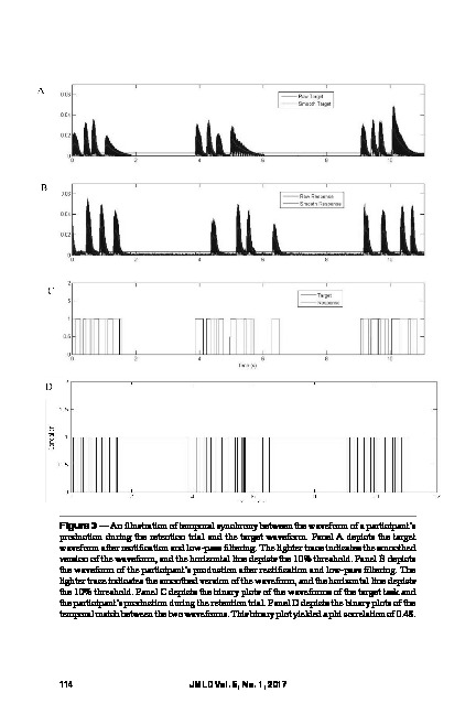 Download Effectiveness of constant, variable, random, and blocked practice in speech-motor learning.